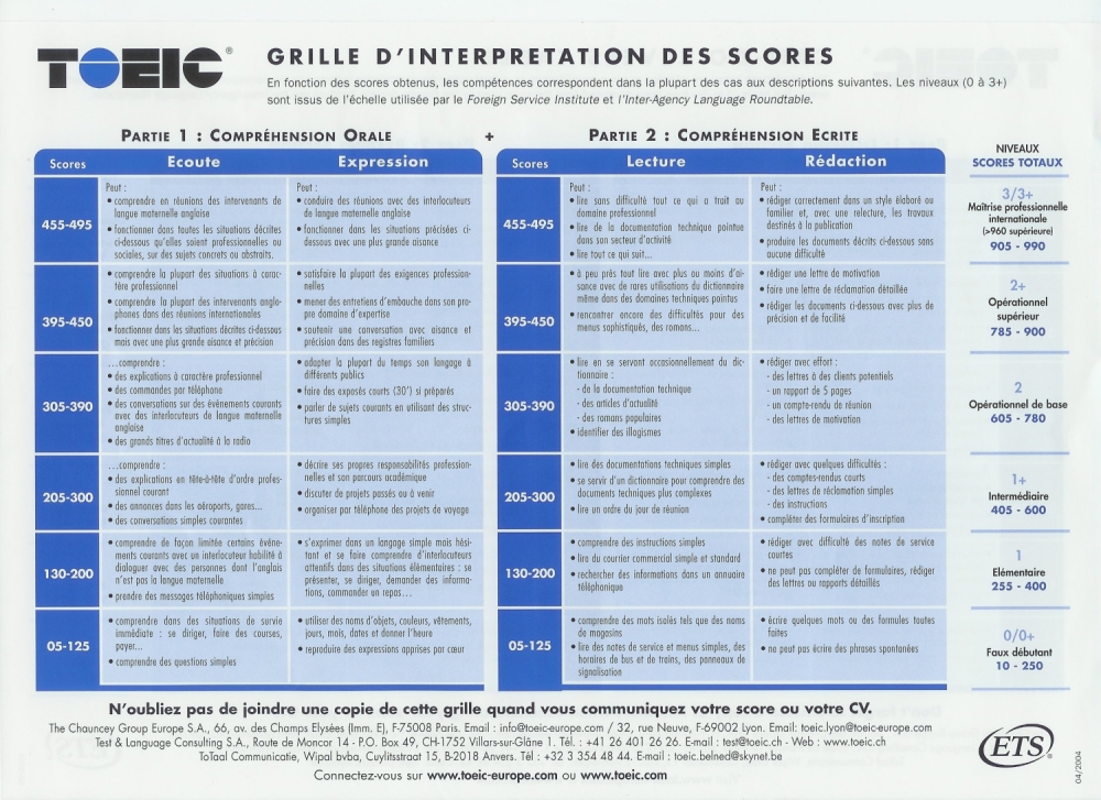 Toeic Test